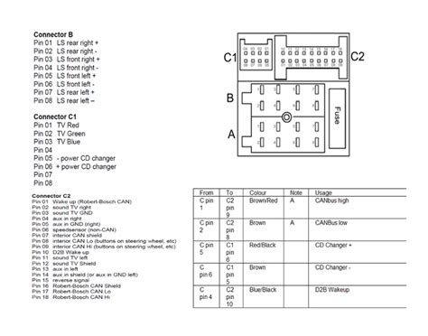 Page 7 identification of truncated wires component to which the truncated electric line leads connection designation on component fuse blocks receptacle numbering, output (a, b, c or d) line bridge terminal. Mercedes w639 head unit manual