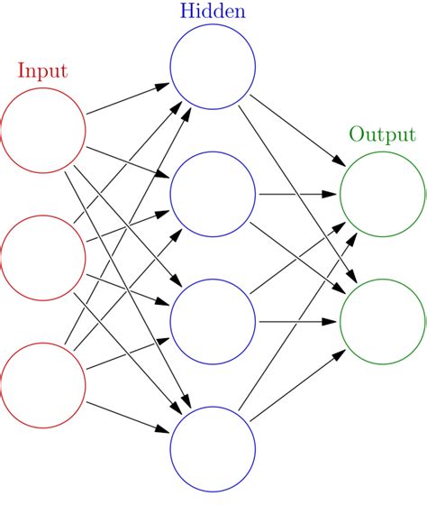 Neuroengineering Physics Introduction To Artificial Neural Networks