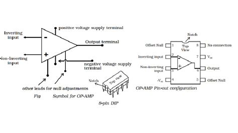 Circuit Symbol And Pin Out Configuration Of An Op Amp