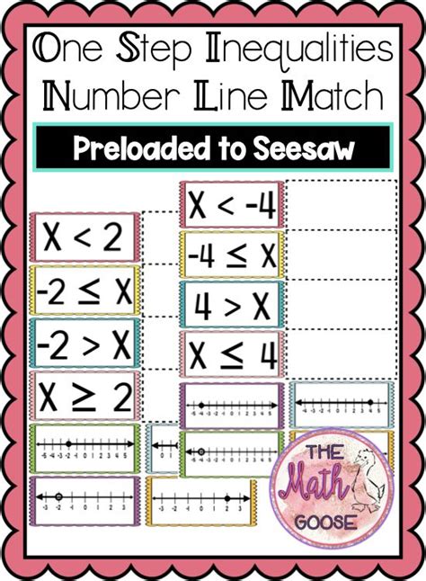 Digital One Step Inequalities Number Line Match Preloaded To Seesaw 6