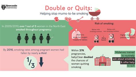 scheme s success at stopping mums to be smoking press office newcastle university