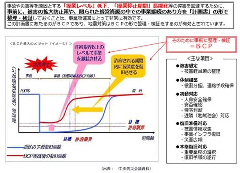 介護事業所のbcp策定が義務化！対策と策定ポイントをわかりやすく解説！