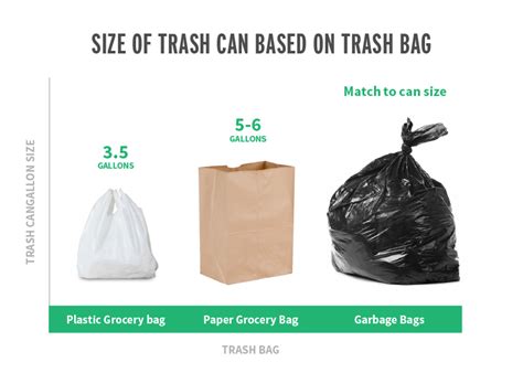 What Size Are Kitchen Trash Bags Sizekeg