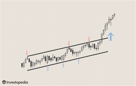 Price Channel Definition
