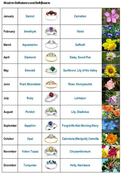 Augustbirthmonthflower Birth Stones And Birth Flowers Kiwi