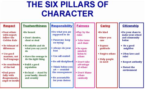 Six Pillars Of Character Worksheets Printable Teaching Character