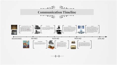 Evolution Of Communication Technology Timeline
