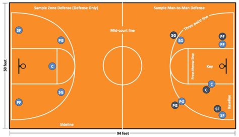 Basketball Diagrams 101 Diagrams