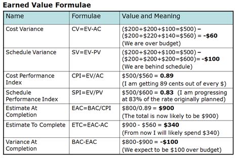 Here comes the list of already measured perform indices sorted by speed 6a00d834527c1469e20115700d4f8c970b-pi