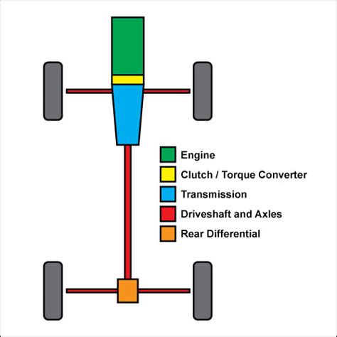 Technical Curiosities An Automotive Awd System Primer Spannerhead