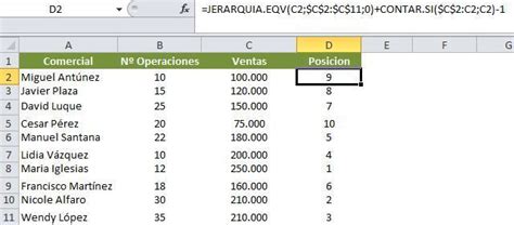 Cómo Crear Un Ranking En Excel