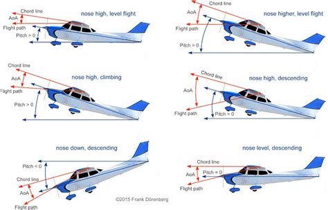 How Do The Carrier Landing Aircraft Manage To Descend During Approach