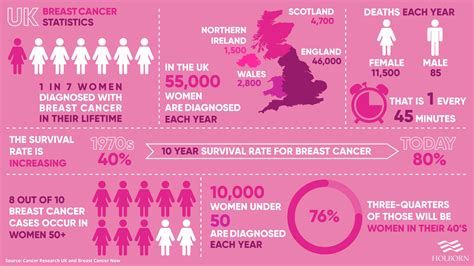 Breast Cancer In The Uk Raising Awareness This October Holborn Assets