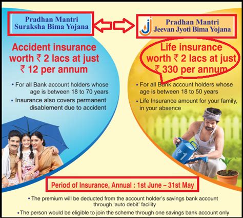 .know about the pmjjby, its details, how to apply, benefits of life insurance policy, eligibility criteria, premium amount, risk coverage and more on this scheme here. Pradhan Mantri Jeevan Jyoti Bima Yojana-PMJJBY Scheme/Plan ...