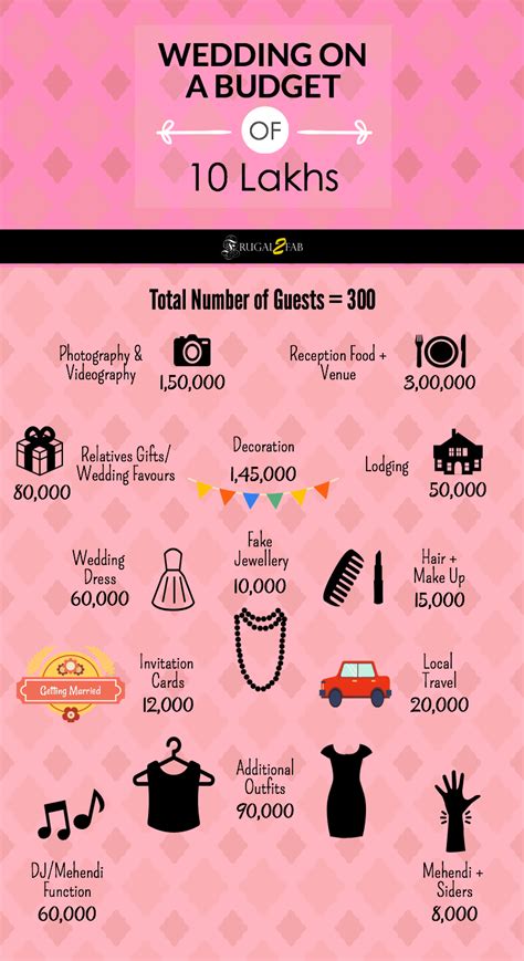 So, in this sometimes separate or sometimes both the families of bride and groom come together. How to plan a wedding under 10 lakhs | Wedding budget ...