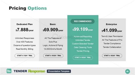 Pricing Table Powerpoint Layout Slidemodel