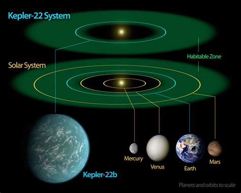 Orbiterch Space News Nasas Kepler Mission Confirms Its First Planet