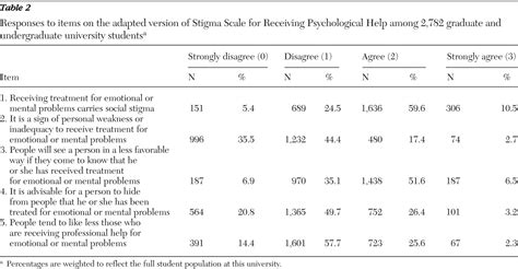 Perceived Stigma And Mental Health Care Seeking Psychiatric Services
