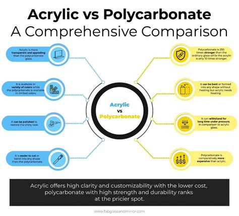 Acrylic Vs Polycarbonate A Comprehensive Comparison Sevenedges