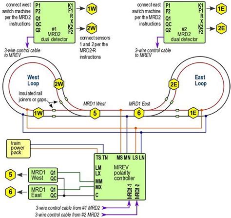 N Scale Dcc Wiring Diagrams