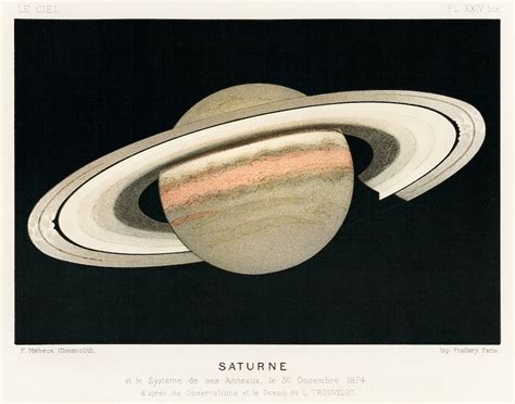 Lithograph Saturne Printed In 1877 By F Free Public Domain