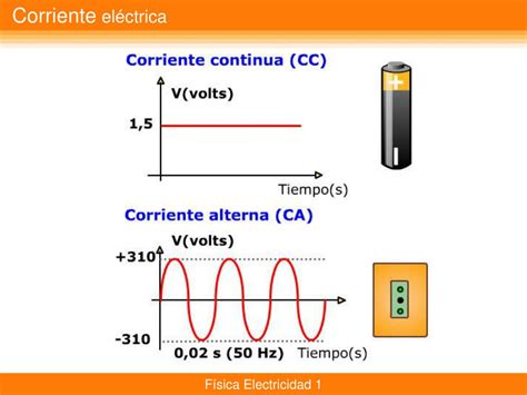 Ppt Electricidad Powerpoint Presentation Free Download Id883676