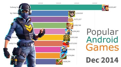 Most Popular Android Games 2012 2019 Xda Forums