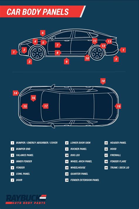 Car And Truck Panel Diagrams With Labels Auto Body Panel Descriptions