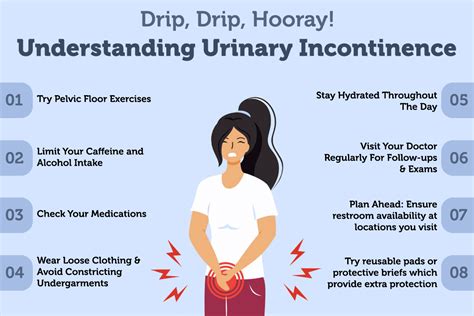 Helpful Tips For Managing Urinary Incontinence By Dr Ankit Kayal