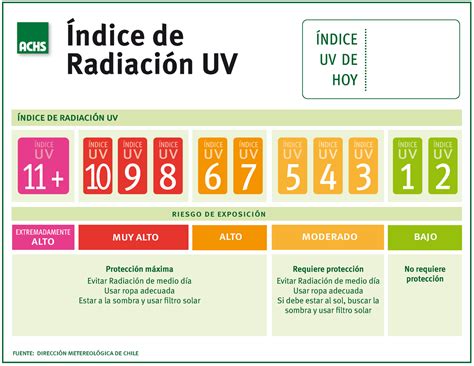 Ficha Técnica Afiche índice De Radiación Uv Índice De Radiación Uv