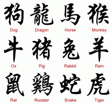 Chinese alphabet vs english alphabet 2. Fonts By Languages