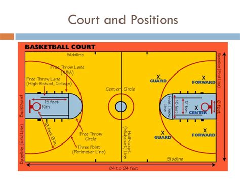 Ppt Basketball Powerpoint Presentation Free Download Id2782814
