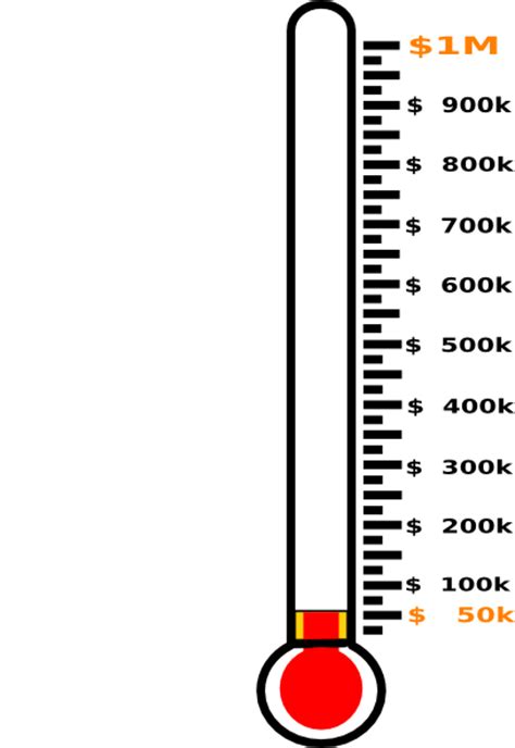 Fundraising Thermometer 1m Goal Clip Art At Vector Clip