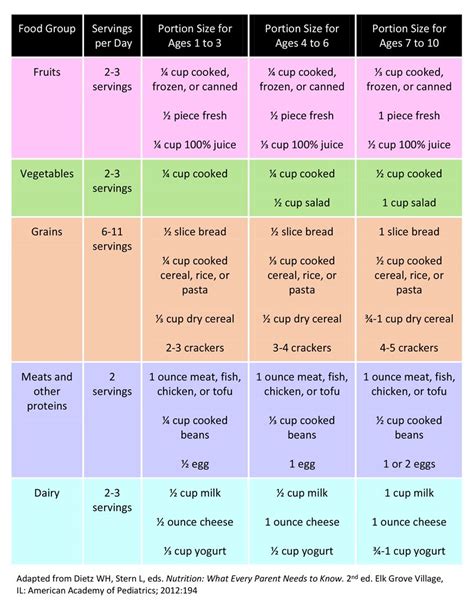 Portion Size Guide For Adults Yoiki Guide