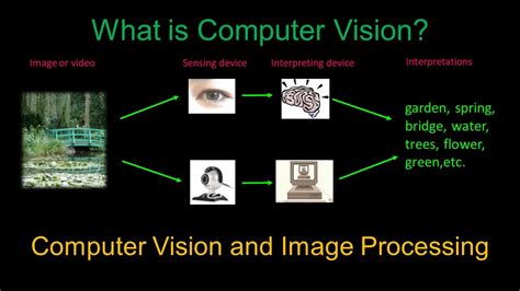Computer Vision And Image Processing Youtube