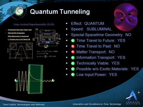 Quantum Tunneling Time Travel Physics And Mathematics Quantum