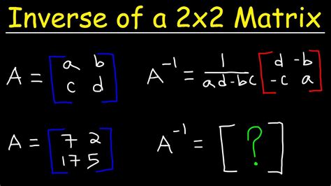 Inverse of a 2x2 Matrix - YouTube