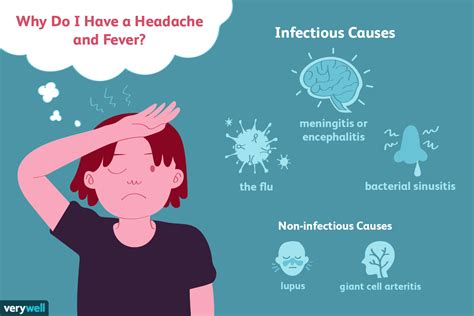 Infektionen Die Kopfschmerzen Und Fieber Verursachen