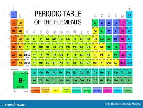 Periodensystem Der Elemente Tabella Periodica Degli E Vrogue Co