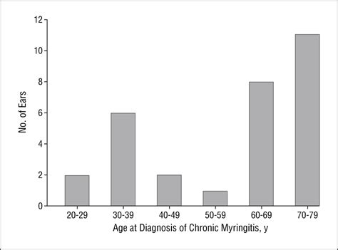 Intractable Chronic Myringitis Treated With Carbon Dioxide Laser