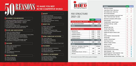 Inifd Pune Fees Structure Interior Design And Fashion Design Course