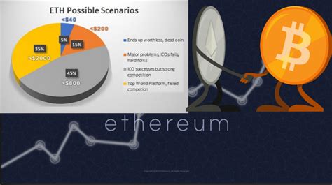 Published by raynor de best, may 6, 2021 the ethereum (eth) price in usd kept growing in value over the course of april 2021, at one point reaching over 2,500 u.s. 2018 Ethereum Price Prediction & Analysis With index ...