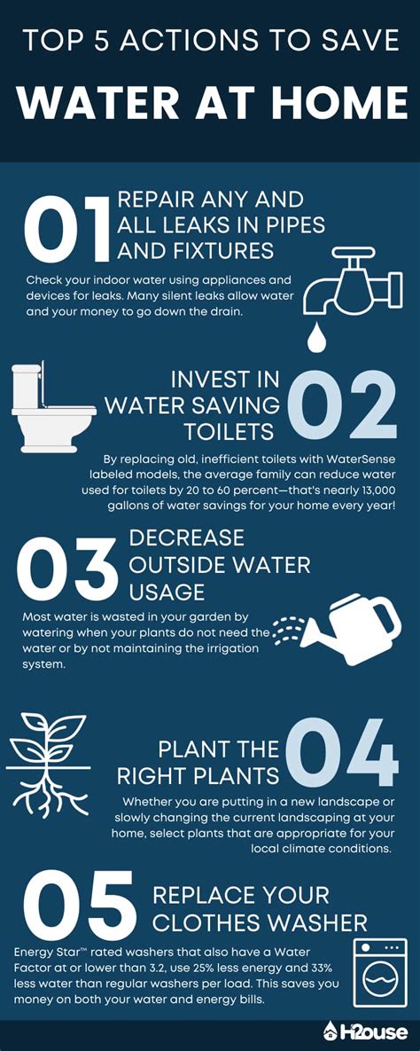 Top 5 Actions To Save Water At Home