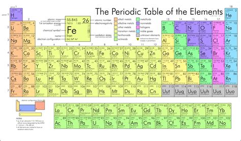 International Year Of Periodic Table Of Chemical Elements To Launch