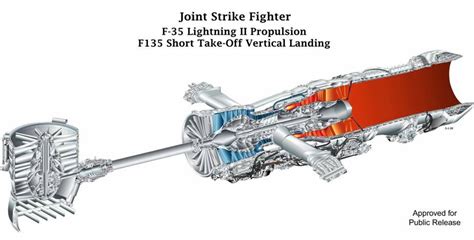Review Of How Do A Jet Engine Work Physics Military Today
