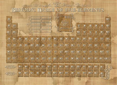 Periodic Table Of The Elements Vintage 5 Digital Art By Bekim M Pixels