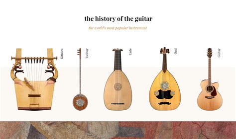 The History Of The Guitar The Worlds Most Popular Instrument