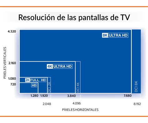 Como Saber Qué Televisor Comprar Ocu