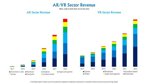 Ubiquitous Ar To Dominate Focused Vr By 2022 Techcrunch