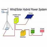 Solar And Wind Power Systems Images